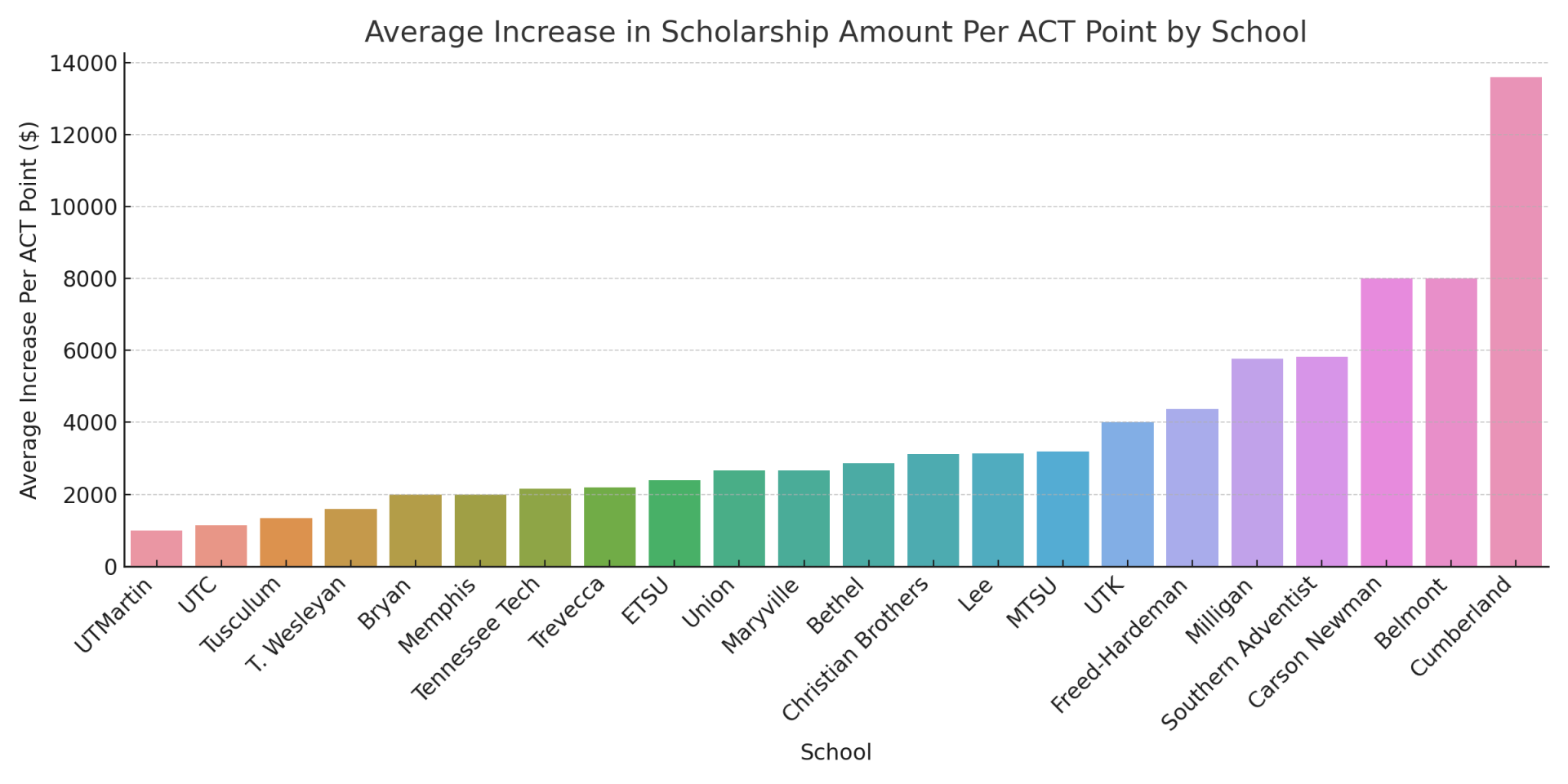 ACTprep.com